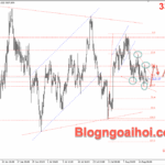 Phân tích Vàng 19/8- Vàng di chuyển trong mô hình nêm giảm Vàng 19/8- Mô hình nêm giảm