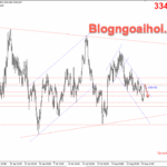 Phân tích Vàng 20/8-Chú ý biên bản cuộc họp FOMC vang-20-8-kenh-gia-giam-1
