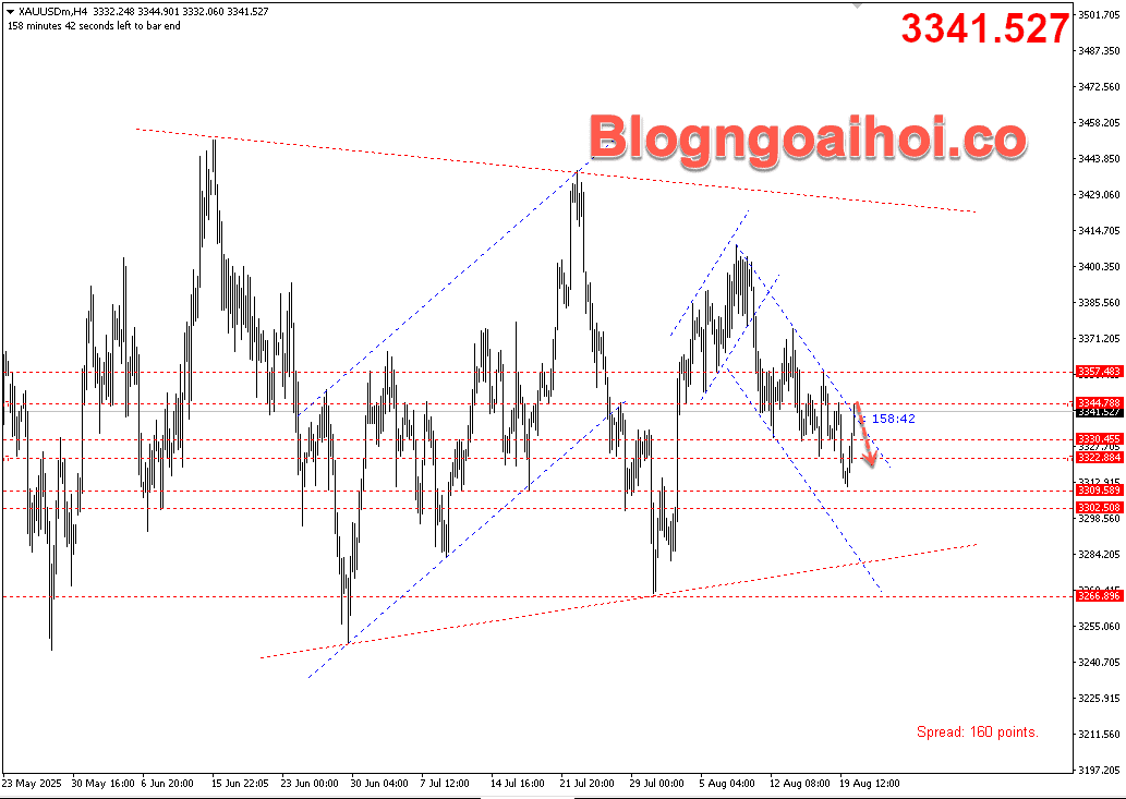 vang-20-8-kenh-gia-giam-1