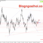 Phân tích Vàng 21/8-Chú ý dữ liệu PMI Hoa Kỳ Vàng 21/8-Phá vỡ kênh giá giảm