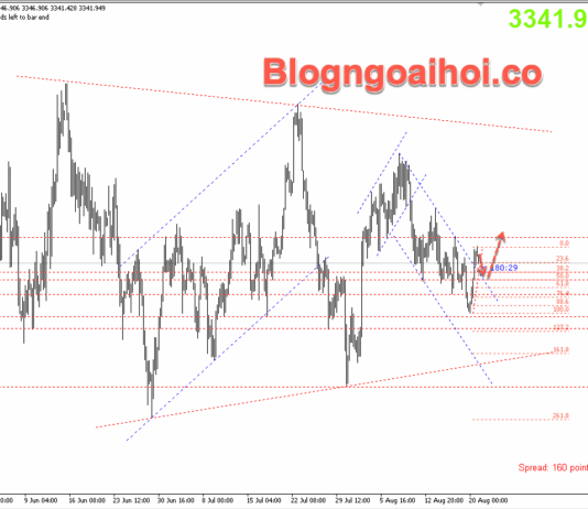 Phân tích Vàng 21/8-Chú ý dữ liệu PMI Hoa Kỳ Vàng 21/8-Phá vỡ kênh giá giảm