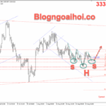 Phân tích Vàng 22/8-Hướng sự chú ý đến Powell tại Jackson Hole Vàng 22/8- Vai đầu vai ngược