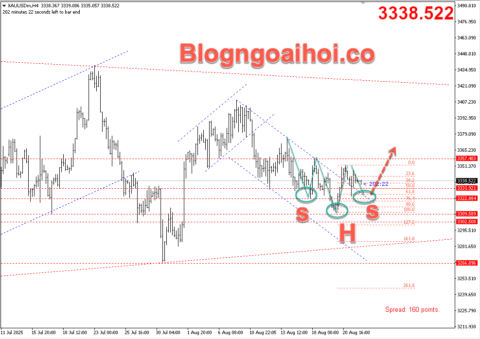 Vàng 22/8- Vai đầu vai ngược
