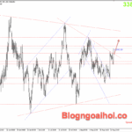 Phân tích Vàng 26/8- Sự độc lập của FED bị đe doạ Vàng 26/8- Vàng tăng