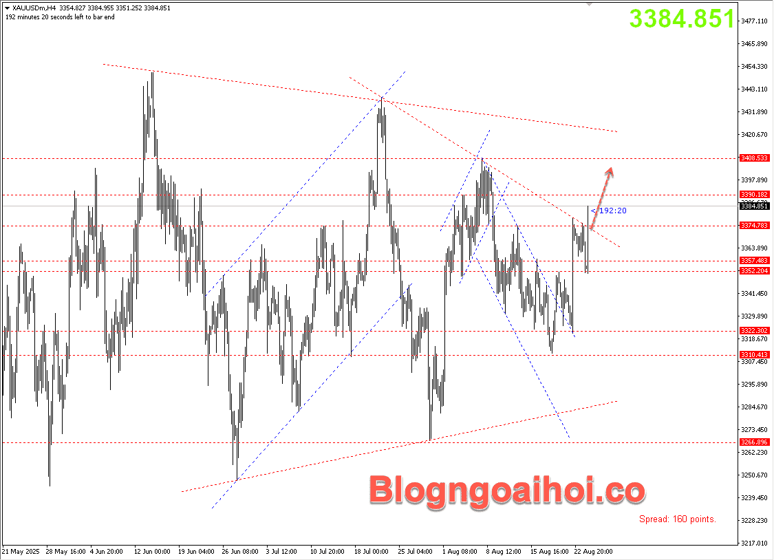 Vàng 26/8- Vàng tăng