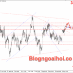 Phân tích Vàng 27/8- Vàng tăng lên kháng cự tâm lý 3400 Vàng 27/8- Kháng cự tâm lý