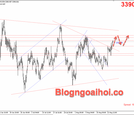 Phân tích Vàng 27/8- Vàng tăng lên kháng cự tâm lý 3400 Vàng 27/8- Kháng cự tâm lý
