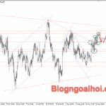 Phân tích Vàng 28/8- Chú ý dữ liệu GDP Hoa Kỳ Vàng 28/8- Mô hình nêm tăng