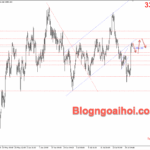 Phân tích Vàng 4/8- Vàng tăng sau Nonfarm yếu Vàng 4/8- Tiếp tục tăng