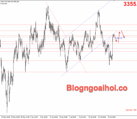 Phân tích Vàng 4/8- Vàng tăng sau Nonfarm yếu Vàng 4/8- Tiếp tục tăng