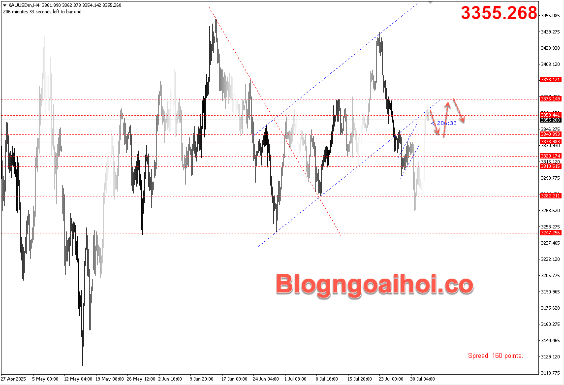 Vàng 4/8- Tiếp tục tăng