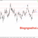 Phân tích Vàng 6/8- Vàng tăng sau dữ liệu PMI dịch vụ yếu Vàng 6/8 -trendline tăng
