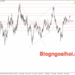 Phân tích Vàng 7/8-Lưu ý dữ liệu số đơn xin trợ cấp thất nghiệp Vàng 7/8- Hỗ trợ tăng