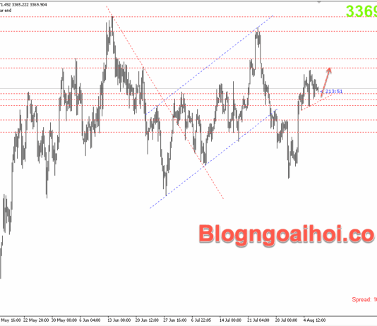 Phân tích Vàng 7/8-Lưu ý dữ liệu số đơn xin trợ cấp thất nghiệp Vàng 7/8- Hỗ trợ tăng