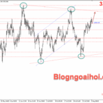 Phân tích Vàng 8/8- Vàng tăng khi kỳ vọng cắt giảm lãi suất tăng Vàng 8/8- Mô hình tam giác