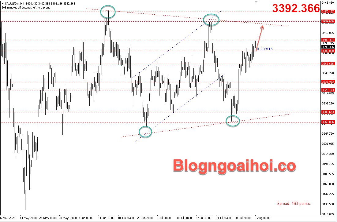 Vàng 8/8- Mô hình tam giác