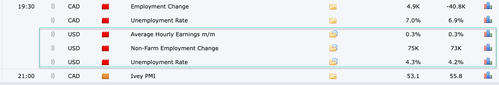 Bảng lương Nonfarm