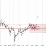 Phân tích sóng AUDJPY 2/9-Fxpro Phân tích sóng AUDJPY 2/9
