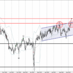 Phân tích sóng AUDUSD 12/9-Fxpro Phân tích sóng audusd 12/9