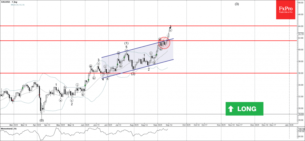 Phân tích sóng bạc 16/9