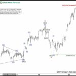Phân tích sóng Elliott bạc 23/9- Đợt tăng giá mạnh mẽ đang diễn ra Phân tích sóng bạc 23/9- ew