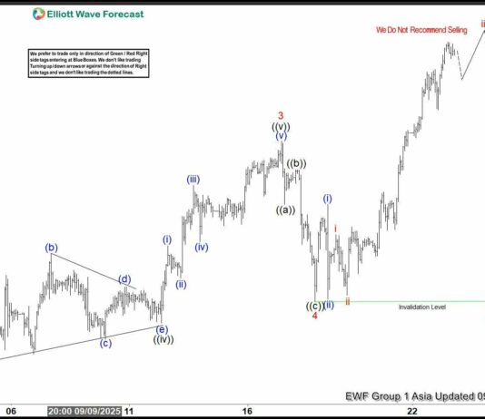 Phân tích sóng Elliott bạc 23/9- Đợt tăng giá mạnh mẽ đang diễn ra Phân tích sóng bạc 23/9- ew