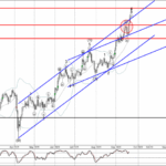 Phân tích Sóng Bạc 23/9-Fxpro Phân tích sóng bạc 23/9