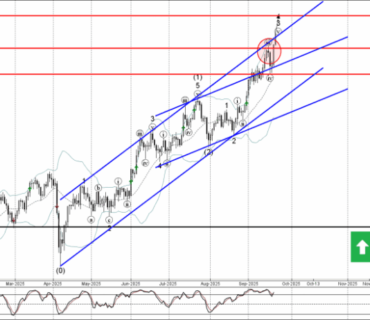 Phân tích Sóng Bạc 23/9-Fxpro Phân tích sóng bạc 23/9