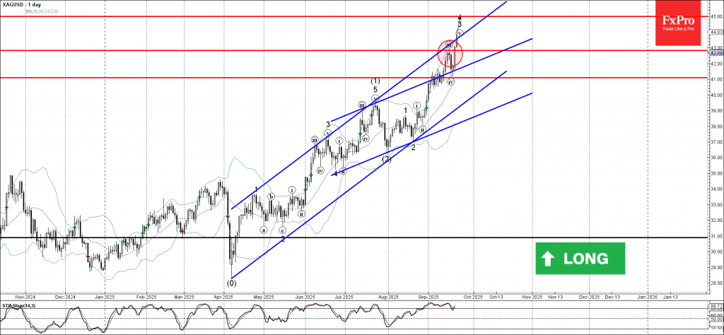 Phân tích sóng bạc 23/9