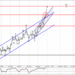 Phân tích Sóng Bạc 30/9-Fxpro Phân tích sóng bạc 30/9