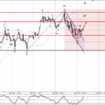 Phân tích sóng Bitcoin 12/9-Fxpro Phân tích sóng bitcoin 12/9