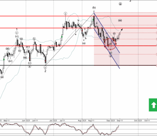 Phân tích sóng Bitcoin 12/9-Fxpro Phân tích sóng bitcoin 12/9