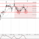 Phân tích sóng Bitcoin 30/9-Fxpro Phân tích sóng bitcoin 30/9