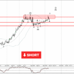 Phân tích sóng CHFJPY 11/9-Fxpro Phân tích sóng chfjpy 11/9
