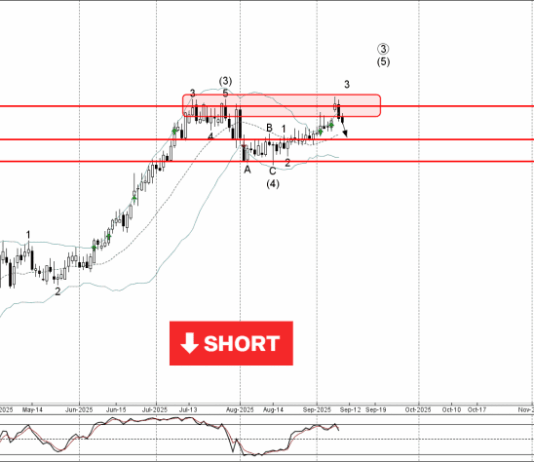 Phân tích sóng CHFJPY 11/9-Fxpro Phân tích sóng chfjpy 11/9