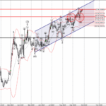 Phân tích sóng EURCAD 24/9-Fxpro Phân tích sóng EURCAD 24/9