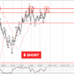 Phân tích sóng EURGBP 25/9-Fxpro Phân tích sóng EURGBP 25/9