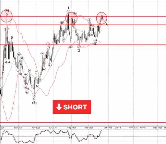 Phân tích sóng EURGBP 25/9-Fxpro Phân tích sóng EURGBP 25/9