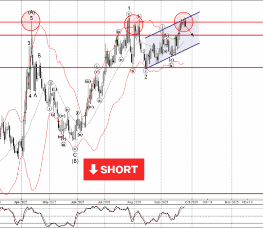 Phân tích sóng EURGBP 29/9-Fxpro Phân tích sóng EURGBP 29/9
