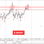 Phân tích sóng EURJPY 18/9-Fxpro Phân tích sóng EURJPY 18/9