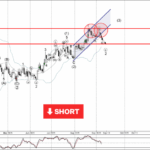 Phân tích sóng EURNZD 10/9-Fxpro Phân tích sóng eurnzd 10/9