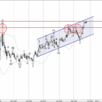 Phân tích sóng EURNZD 23/9-Fxpro Phân tích sóng EURNZD 23/9