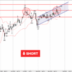Phân tích sóng EURUSD 22/9-Fxpro phân tích sóng eurusd 22/9