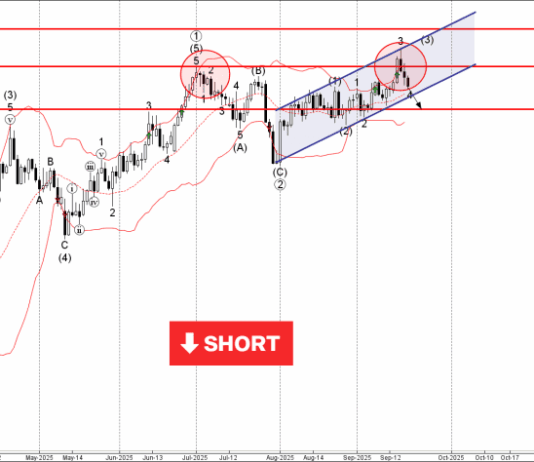 Phân tích sóng EURUSD 22/9-Fxpro phân tích sóng eurusd 22/9