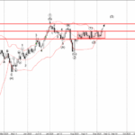 Phân tích sóng EURUSD 9/9-Fxpro Phân tích sóng eurusd 9/9