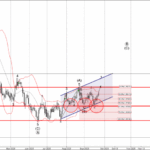 Phân tích sóng USDCAD 25/9-Fxpro Phân tích sóng USDCAD 25/9