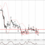 Phân tích sóng USDCHF 11/9-Fxpro Phân tích sóng USDCHF 11/9