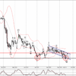 Phân tích sóng USDCHF 19/9-Fxpro Phân tích sóng USDCHF 19/9