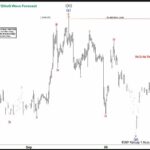 Phân tích sóng USDJPY 11/9- Điều chỉnh Zigzag Phân tích sóng USDJPY 11/9