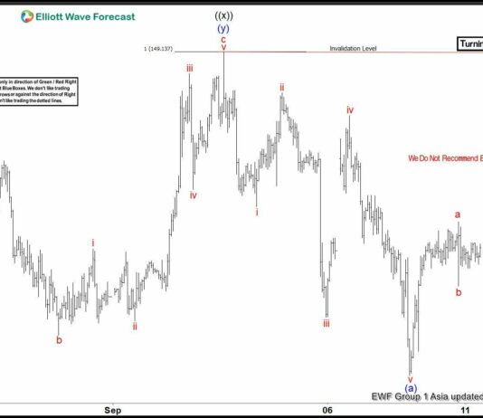 Phân tích sóng USDJPY 11/9- Điều chỉnh Zigzag Phân tích sóng USDJPY 11/9